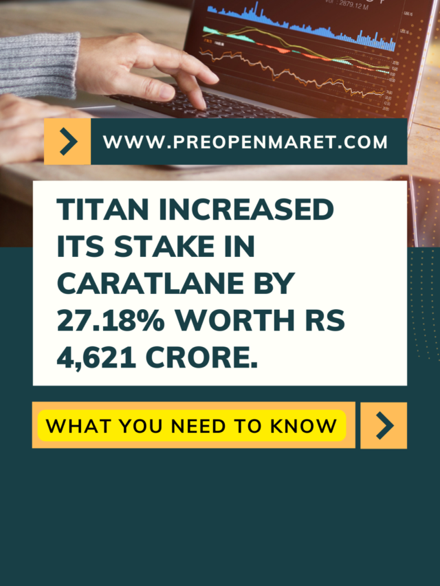 Titan Increased its Stake in CaratLane by 27.18%.